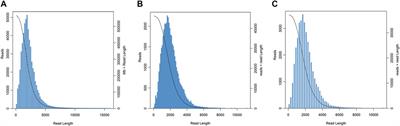 Full-length transcriptome characterization of Platycladus orientalis based on the PacBio platform